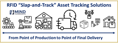 RFID Slap and Track Asset Tracking Market